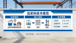 崇明本地工厂讲解：说一遍公路压浆料和铁路压浆料的区别